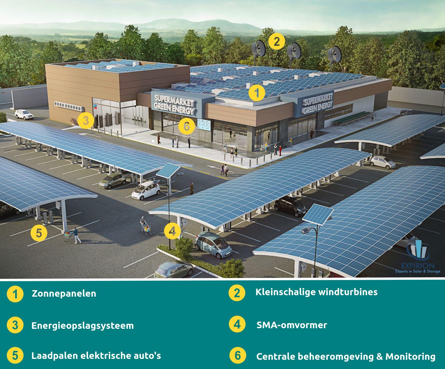 laadinfrastructuur solar carports zonnecarports