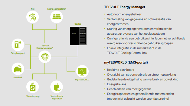 Energy Manager TESVOLT